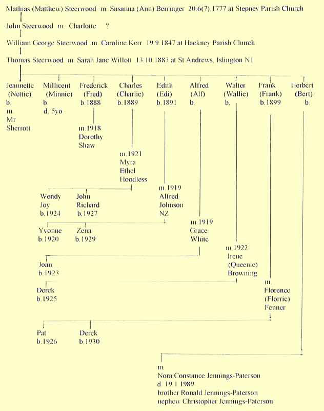 Steerwood-family-tree.jpg